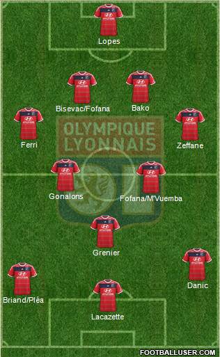 Olympique Lyonnais Formation 2013
