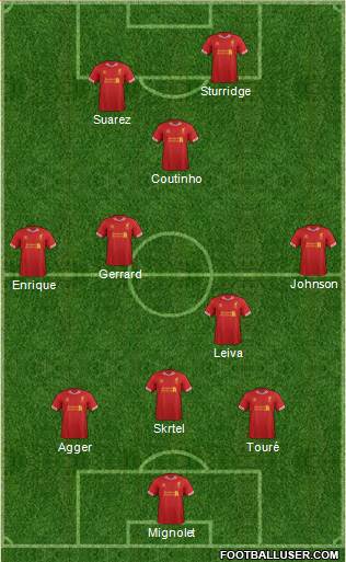 Liverpool Formation 2013