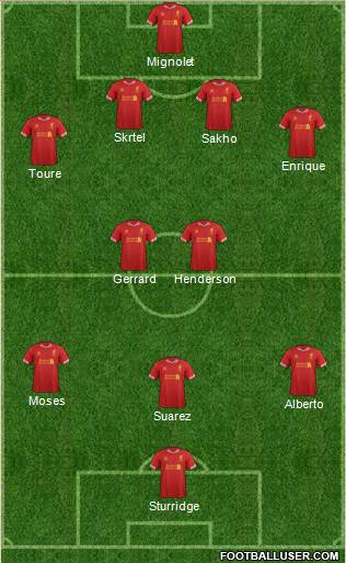 Liverpool Formation 2013