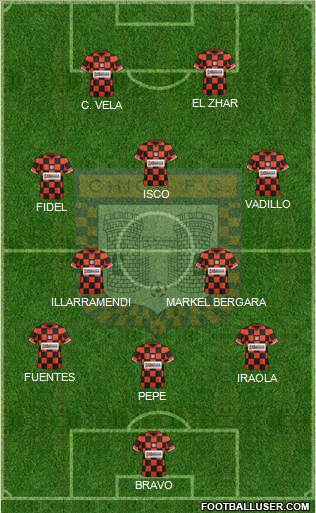 Boyacá Chicó FC Formation 2013