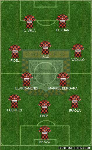 Boyacá Chicó FC football formation