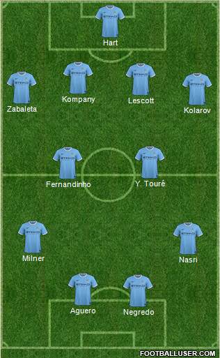 Manchester City Formation 2013