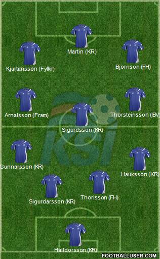 Iceland Formation 2013