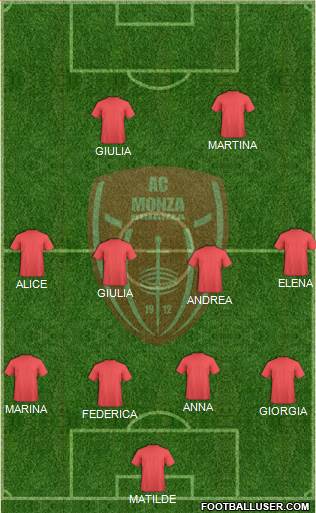 Monza Formation 2013