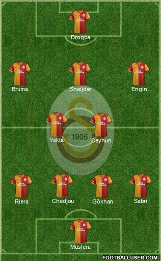 Galatasaray SK Formation 2013