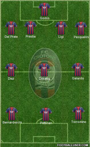 Crotone Formation 2013