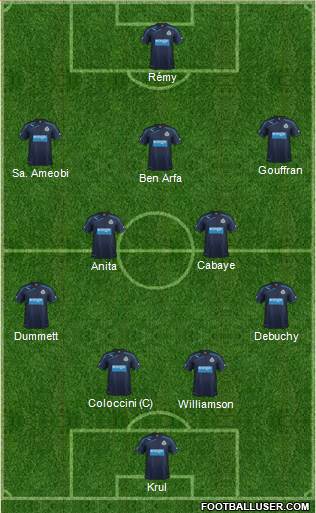 Newcastle United Formation 2013