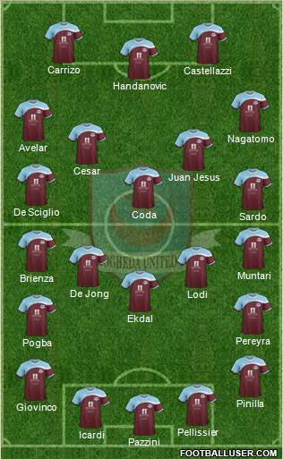 Drogheda United Formation 2013