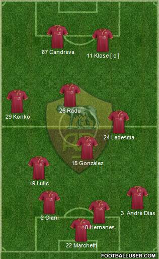 AS Roma Formation 2013