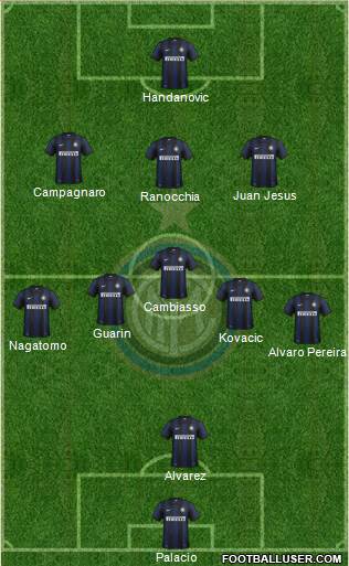 F.C. Internazionale Formation 2013