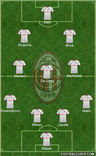 A.C. Milan Formation 2013