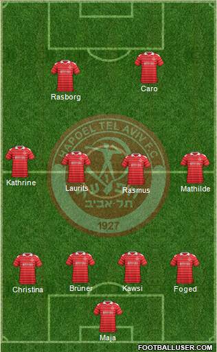 Hapoel Tel-Aviv Formation 2013