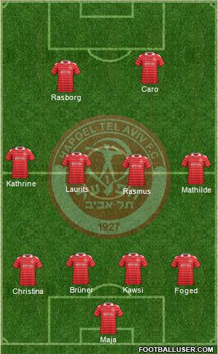 Hapoel Tel-Aviv football formation