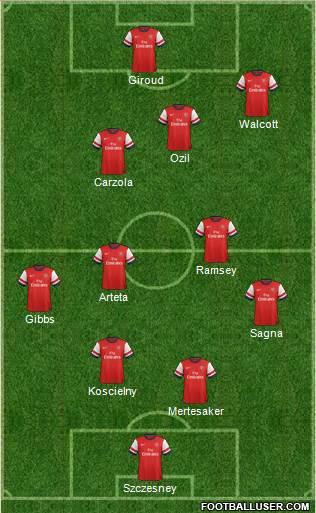 Arsenal Formation 2013