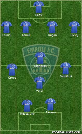 Empoli football formation