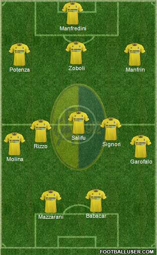 Modena Formation 2013