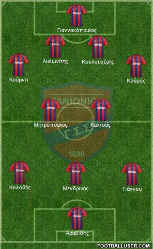 GSS Panionios Formation 2013
