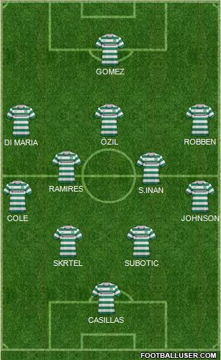Celtic Formation 2013