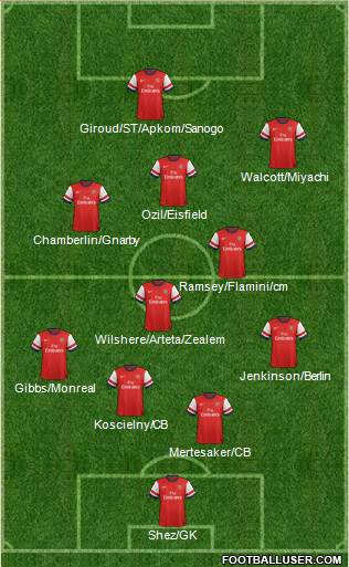 Arsenal Formation 2013