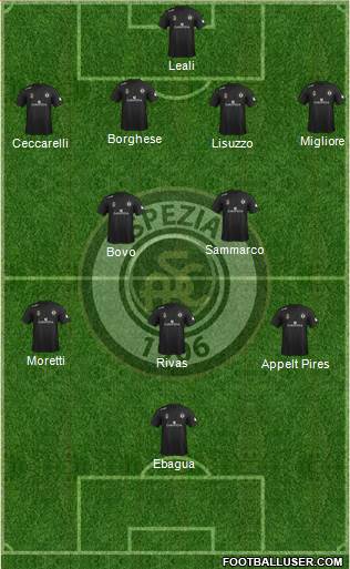 Spezia 4-2-3-1 football formation