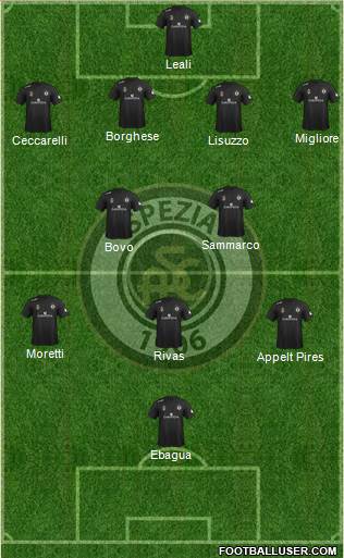 Spezia Formation 2013