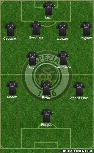 Spezia football formation