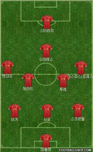Liverpool Formation 2013