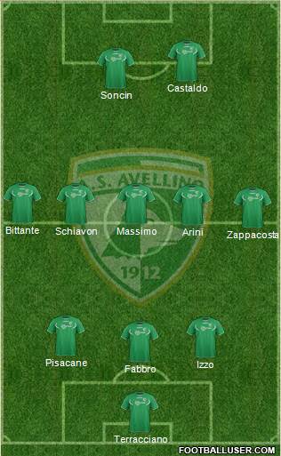 Avellino Formation 2013