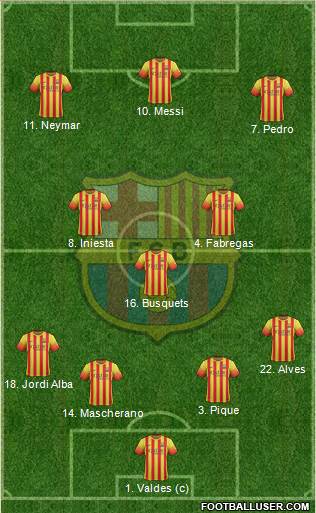F.C. Barcelona Formation 2013