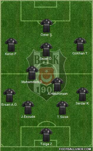 Besiktas JK Formation 2013