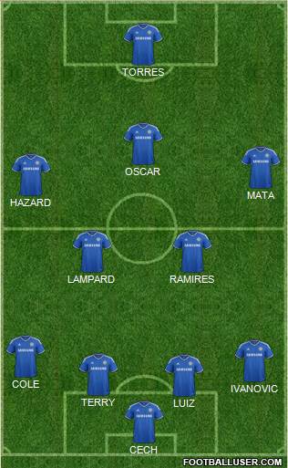Chelsea Formation 2013