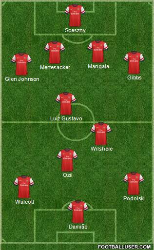 Arsenal Formation 2013