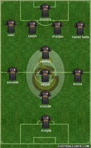 Galatasaray SK Formation 2013