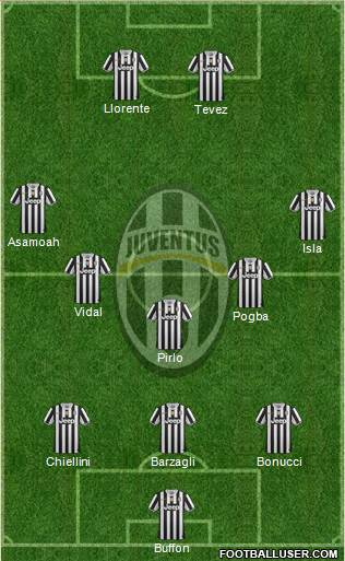 Juventus Formation 2013
