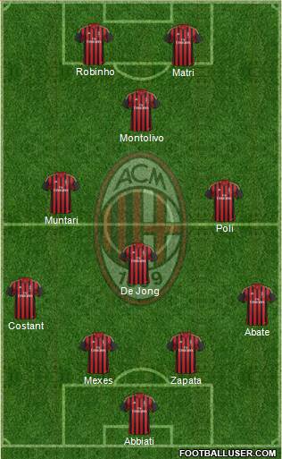 A.C. Milan Formation 2013