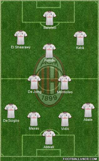 A.C. Milan Formation 2013