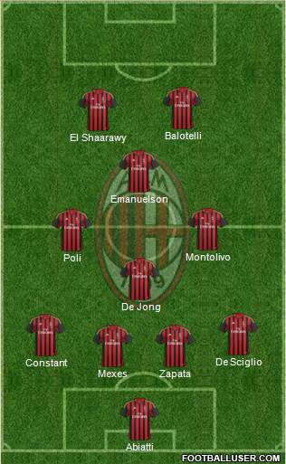 A.C. Milan Formation 2013