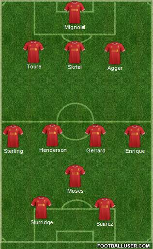 Liverpool Formation 2013