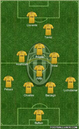 Juventus Formation 2013