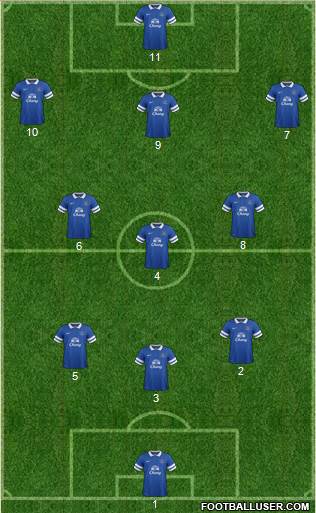 Everton Formation 2013