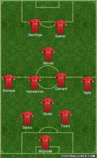 Liverpool Formation 2013