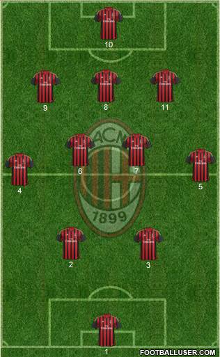 A.C. Milan Formation 2013