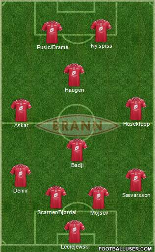 SK Brann Formation 2013
