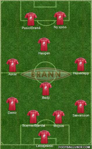 SK Brann 4-4-2 football formation