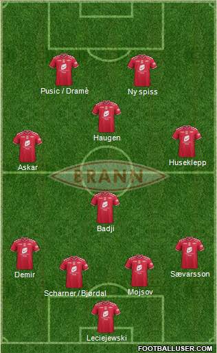 SK Brann 4-4-2 football formation