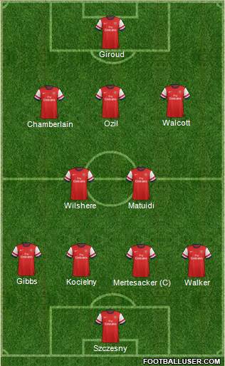 Arsenal Formation 2013