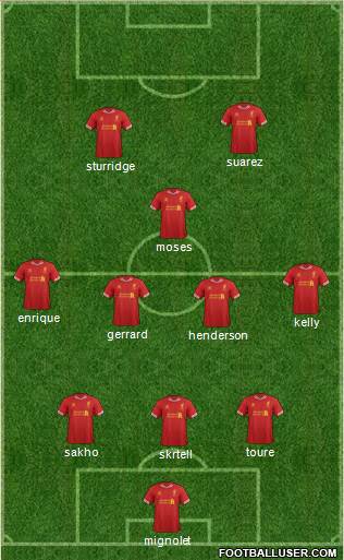 Liverpool Formation 2013