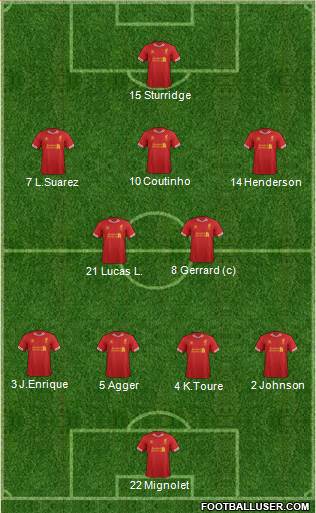 Liverpool Formation 2013