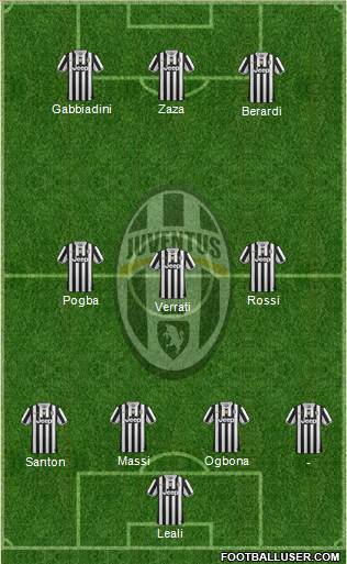 Juventus Formation 2013