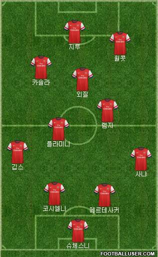 Arsenal Formation 2013